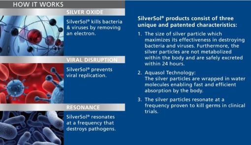 How Silversol works to treat eczema infections
