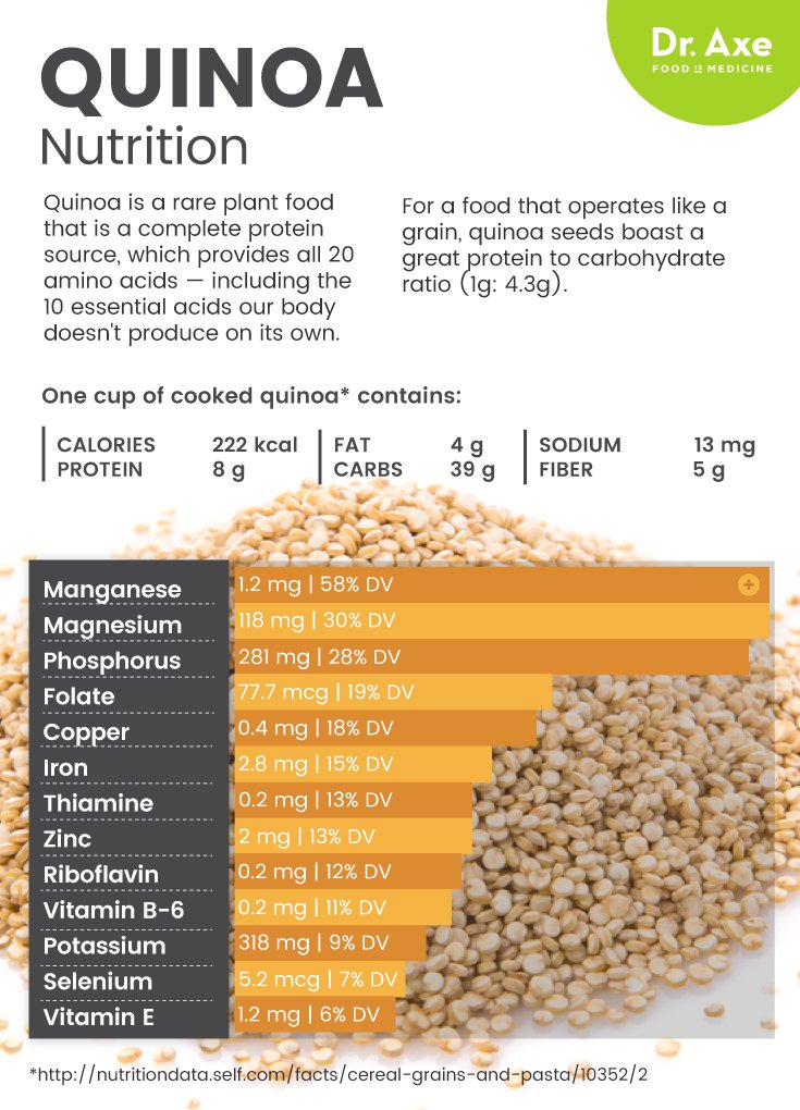 Quinoa superfood benefits