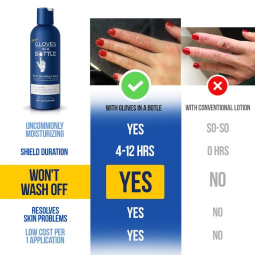 Gloves in a Bottle Shielding Lotion (100ml/240ml) - Image 7