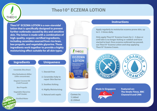 Theo10 Eczema Lotion (60ml/250ml) - Image 5